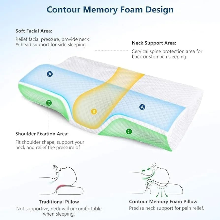 Ergonomic Contour Memory Foam Cervical Pillow with Breathable Double Cover