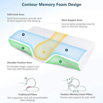 Ergonomic Contour Memory Foam Cervical Pillow with Breathable Double Cover